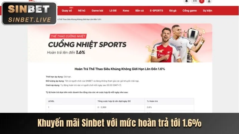 Thưởng nạp lại hàng ngày Go8
